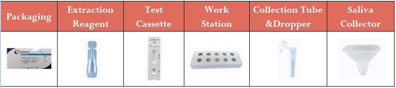 Antigen 3in1 Schnelltest , BfArM , 25er Box , Clungene , Preis pro Test Antigen 3in1 Schnelltest , BfArM , 25er Box , Clungene , Preis pro Test